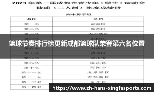 篮球节奏排行榜更新成都篮球队荣登第六名位置